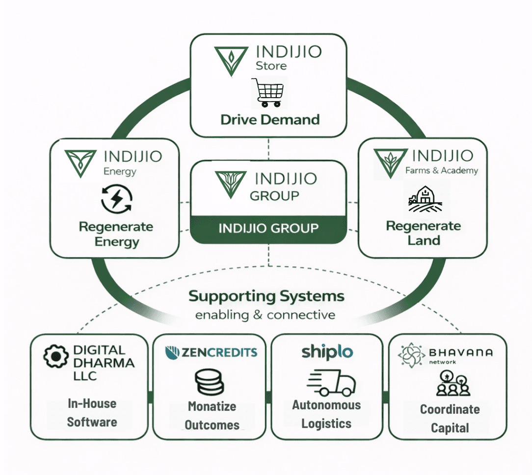 Supporting systems behind the work